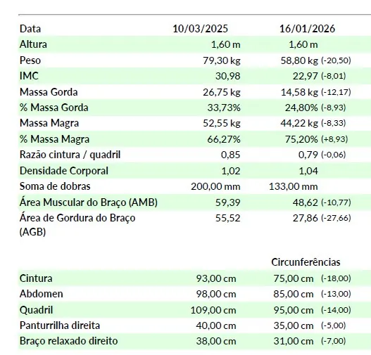 Antes e depois de paciente acompanhada pela Pâmela Haubert