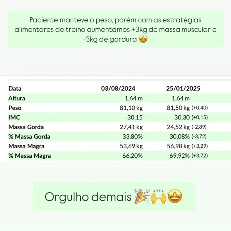 Acompanhamento de composição corporal de paciente